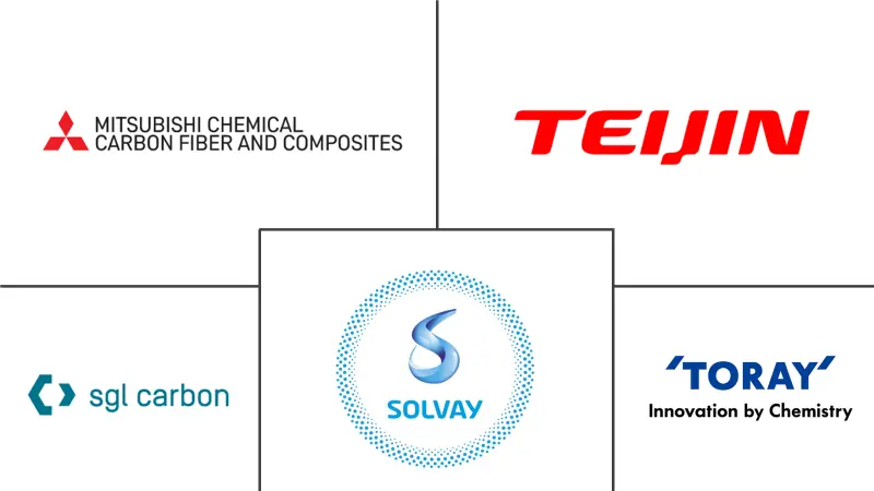 欧洲碳纤维市场规模