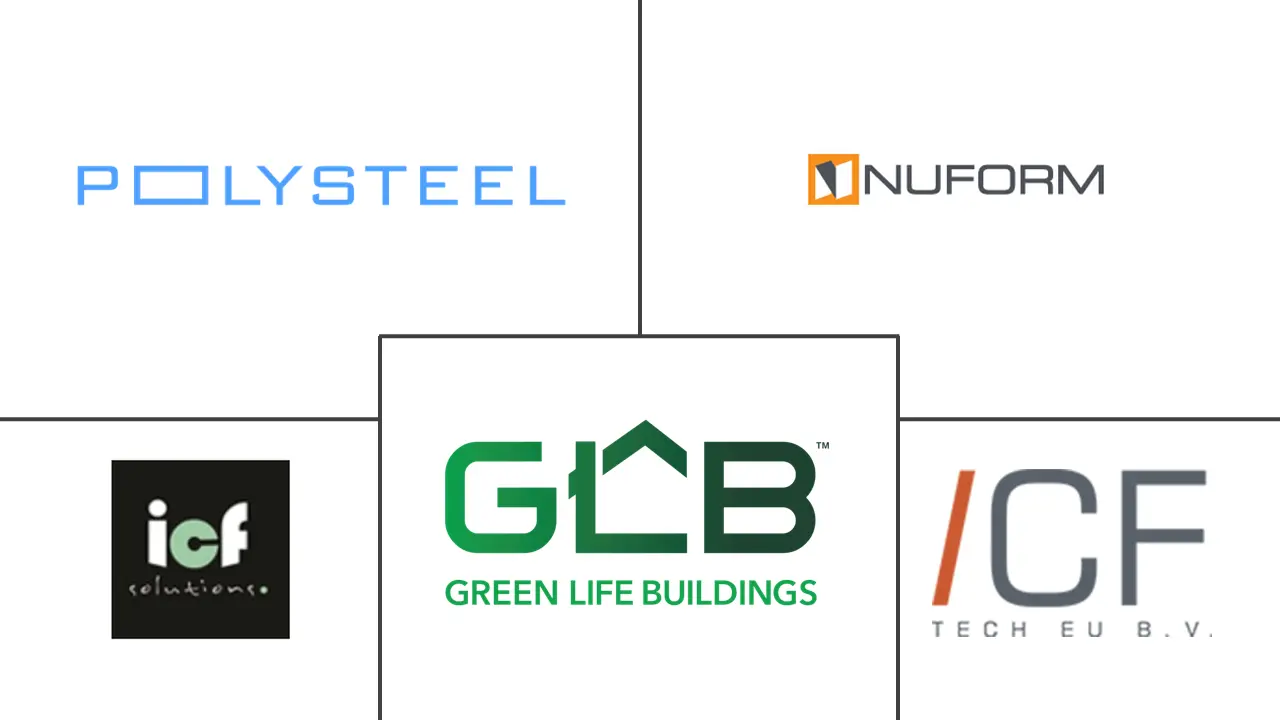 欧洲绝缘混凝土模板 (ICF) 市场规模