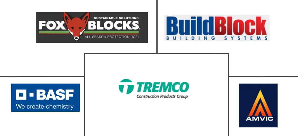 绝缘混凝土模板 (ICF) 市场规模和份额