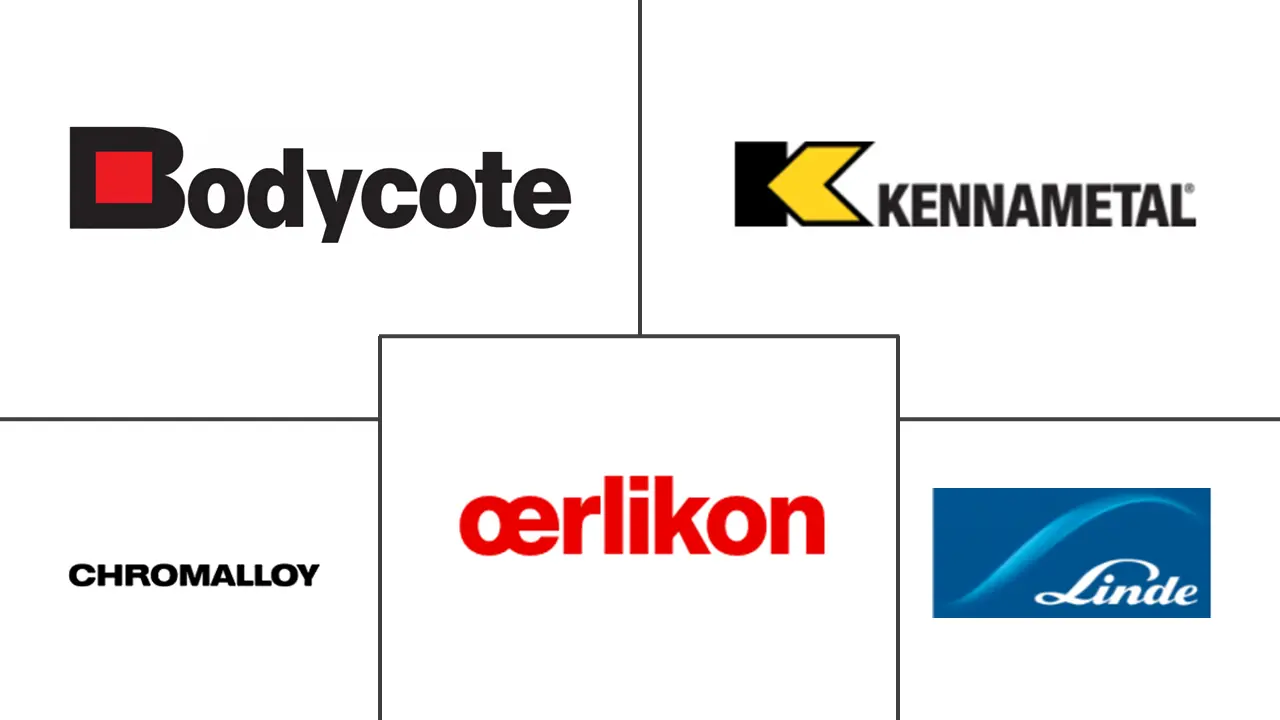 MEA 热喷涂市场规模