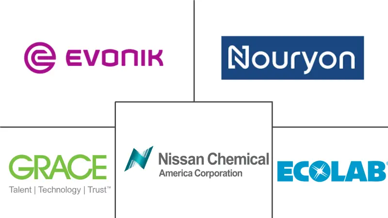 胶体二氧化硅市场规模