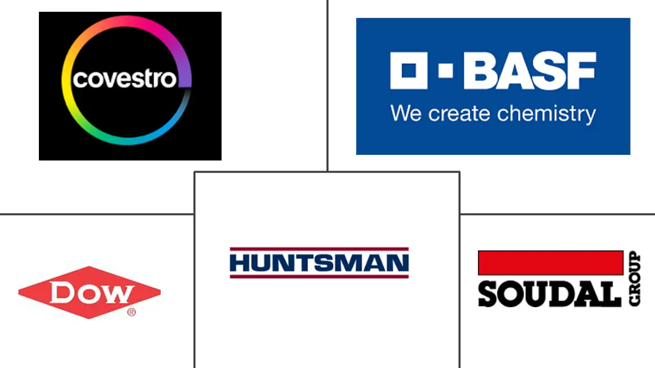 单组份聚氨酯泡沫市场规模及份额