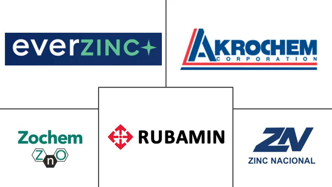 氧化锌市场规模和份额