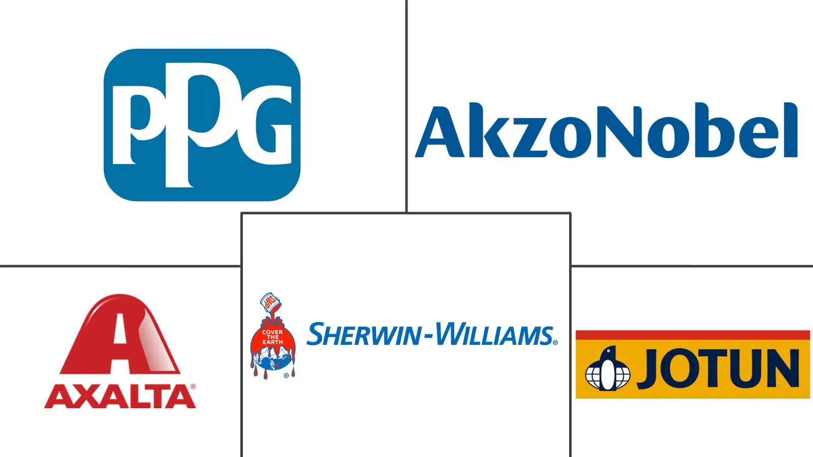 欧洲粉末涂料市场规模及份额