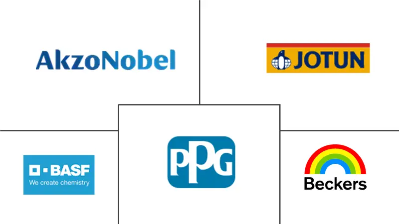 德国汽车OEM涂料市场规模