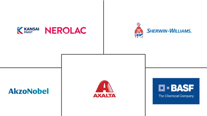 汽车OEM内饰涂料市场规模