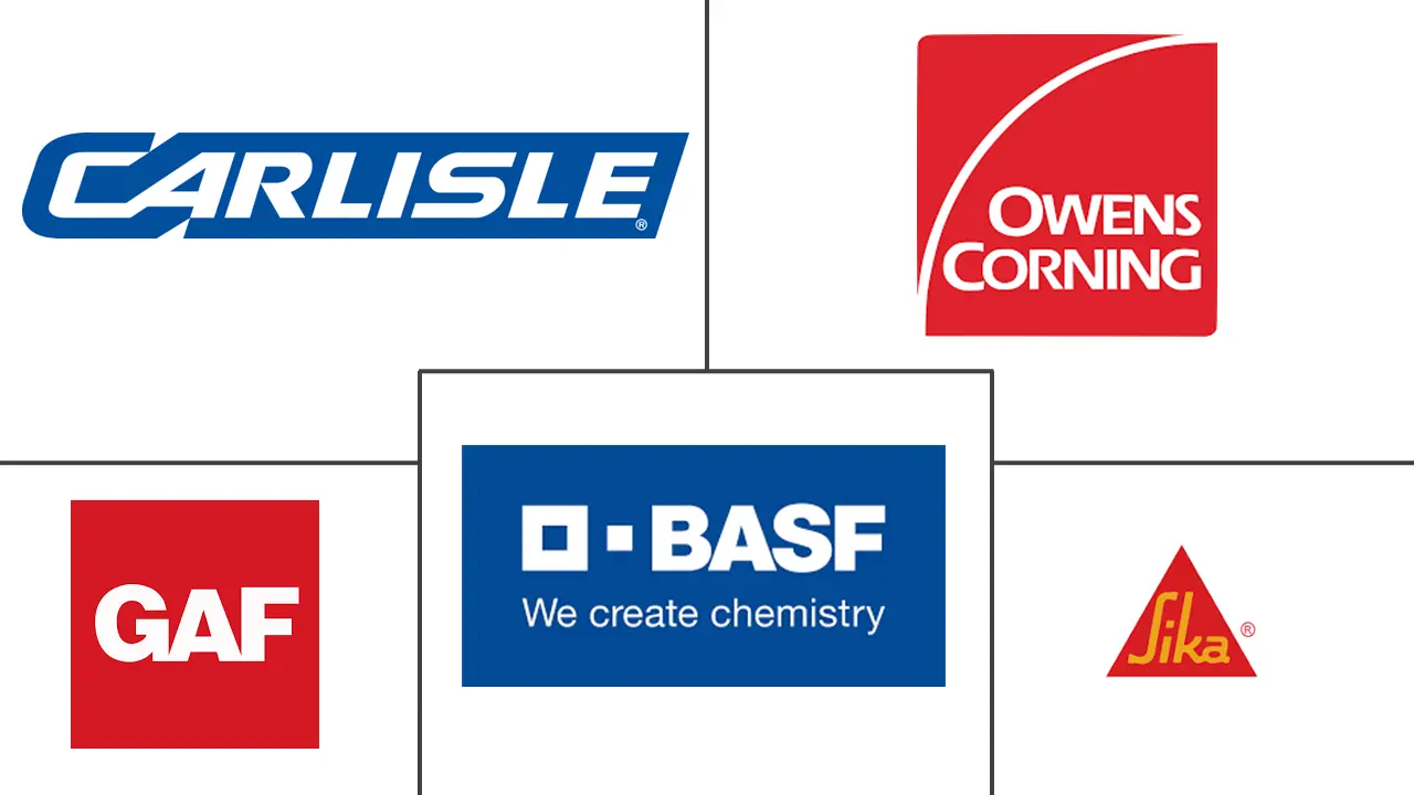 屋顶化学品市场规模和份额