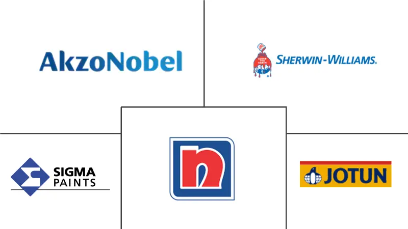 阿联酋地坪涂料市场规模