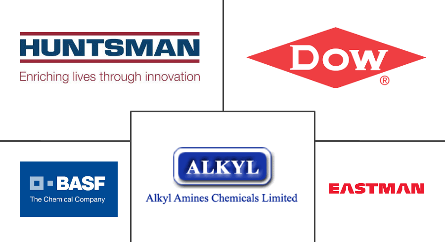 烷基胺市场规模