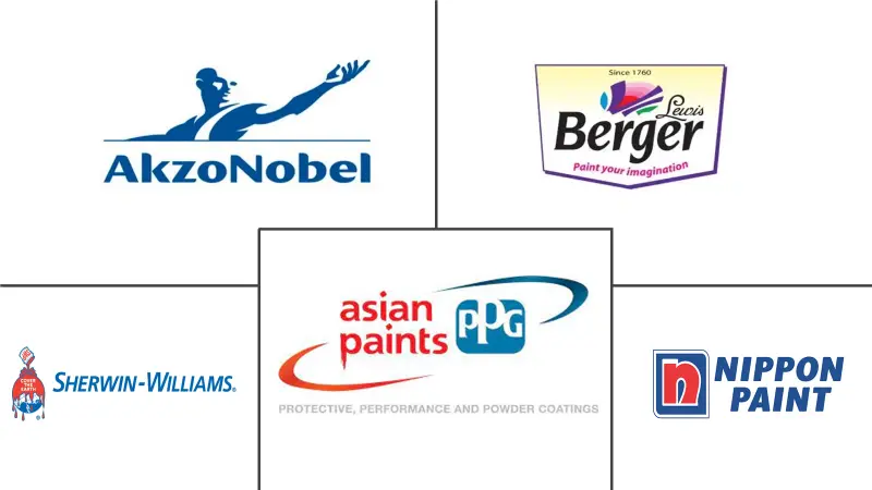 印度工业涂料市场规模