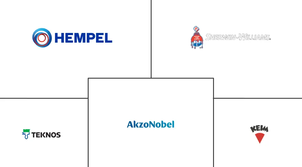 硅酸盐涂料市场规模