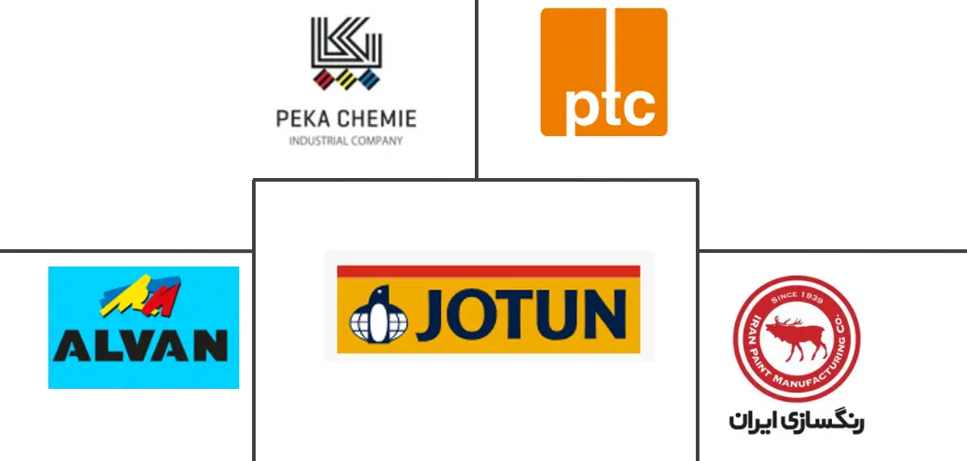 伊朗油漆和涂料市场规模及份额