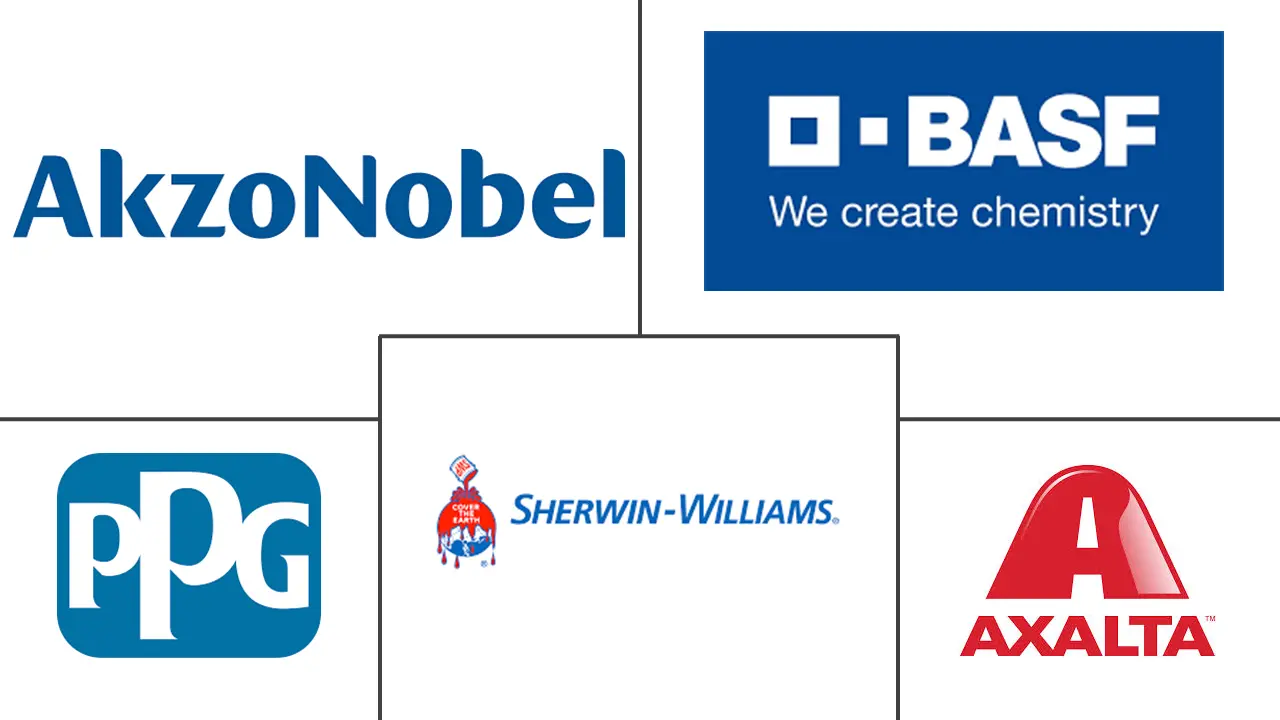 绿色涂料市场规模及份额