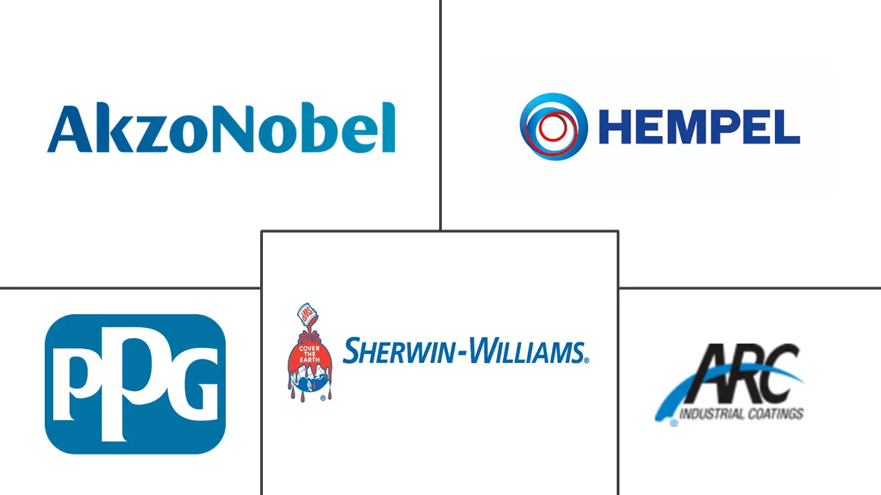 澳大利亚工业涂料市场规模