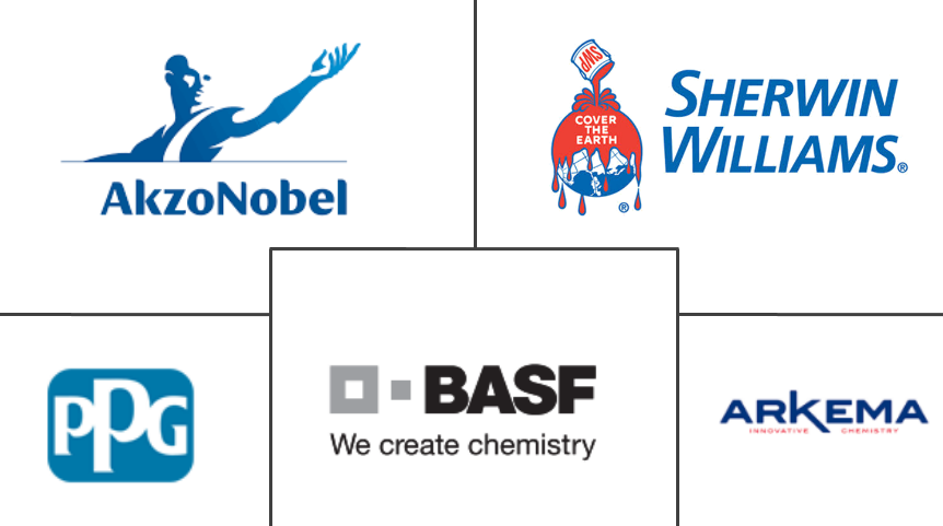 水性乳胶漆市场规模