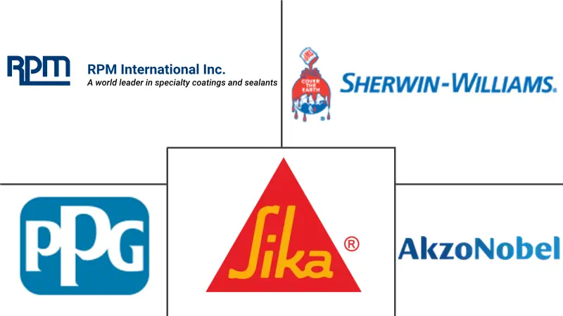 加拿大地坪涂料市场规模