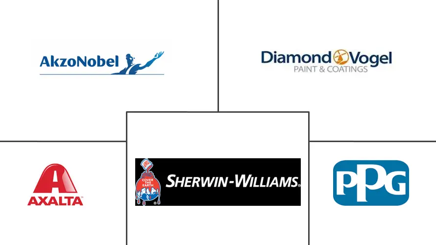 抗菌粉末涂料市场规模