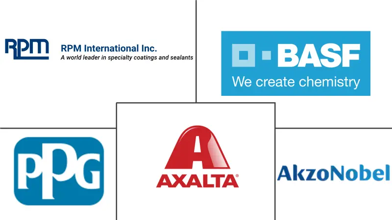 加拿大汽车 OEM 涂料市场规模