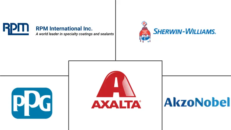 德国工业木器涂料市场规模