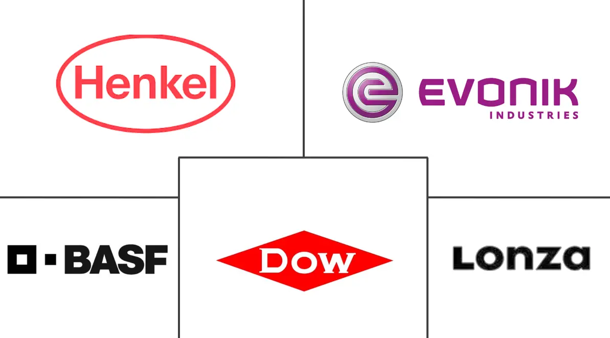 欧洲杀菌剂市场规模