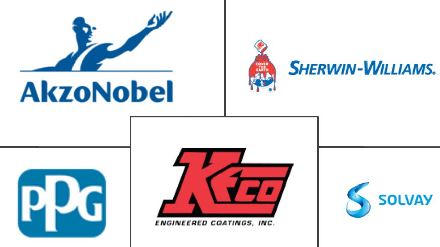 PVDF涂料市场规模