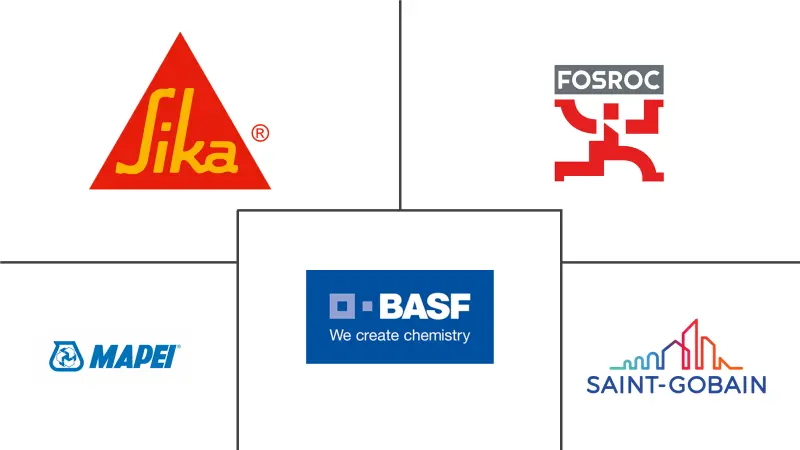 MEA 维修和康复市场规模