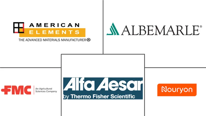 有机金属市场规模