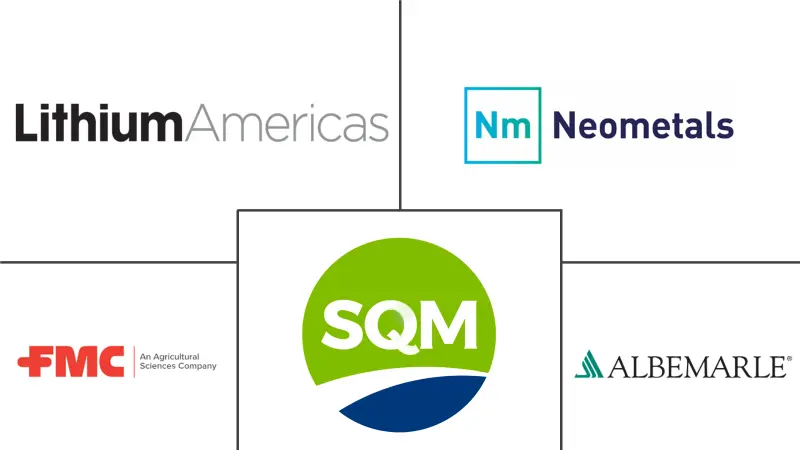 锂化合物市场规模