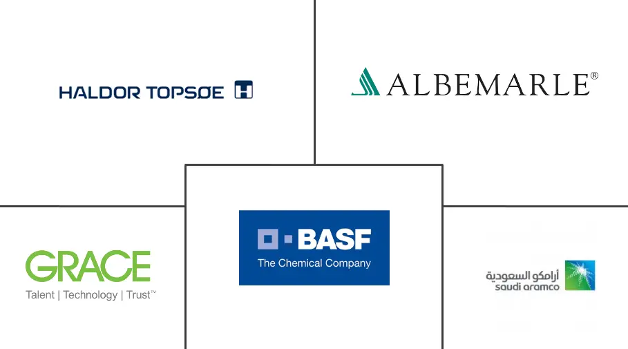MEA 炼油催化剂市场规模