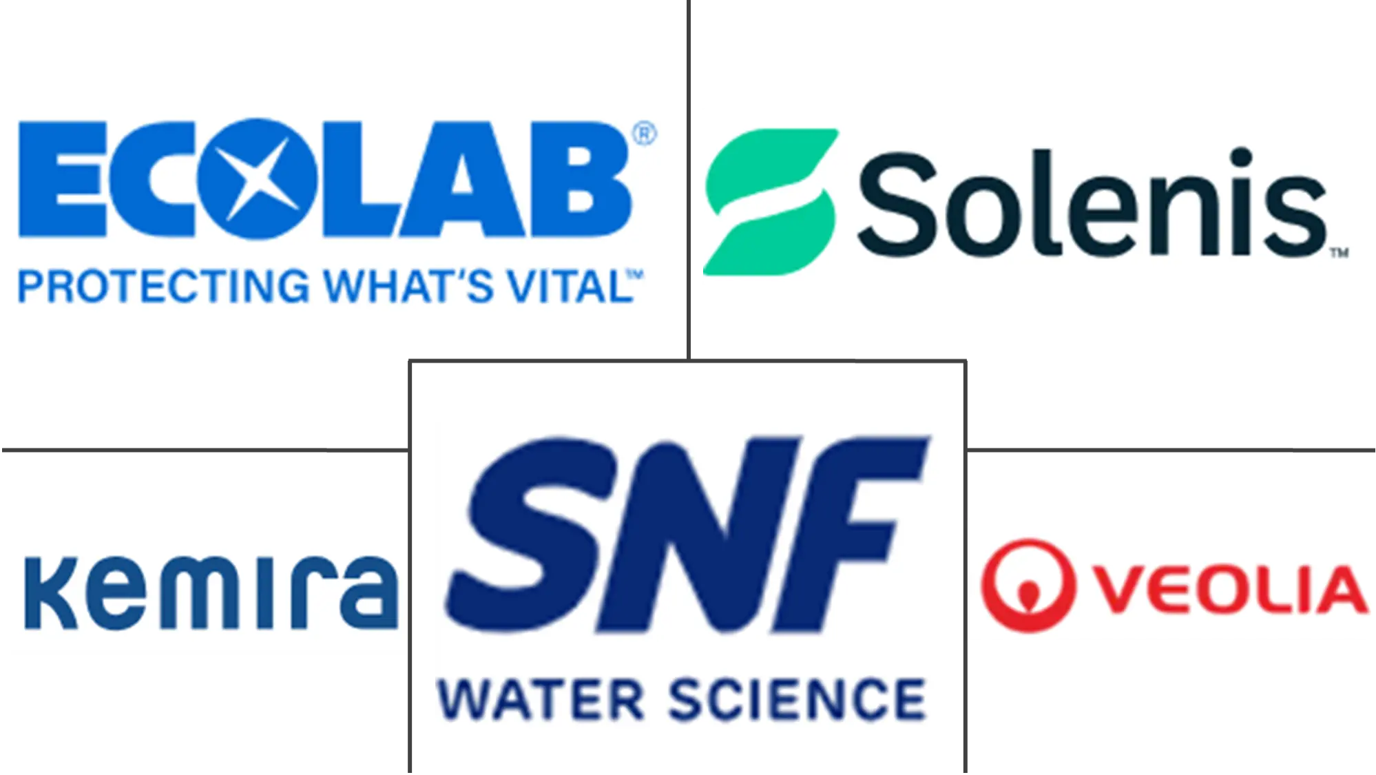 美国水处理化学品市场规模和份额分析