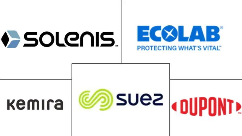 冷却水处理化学品市场规模