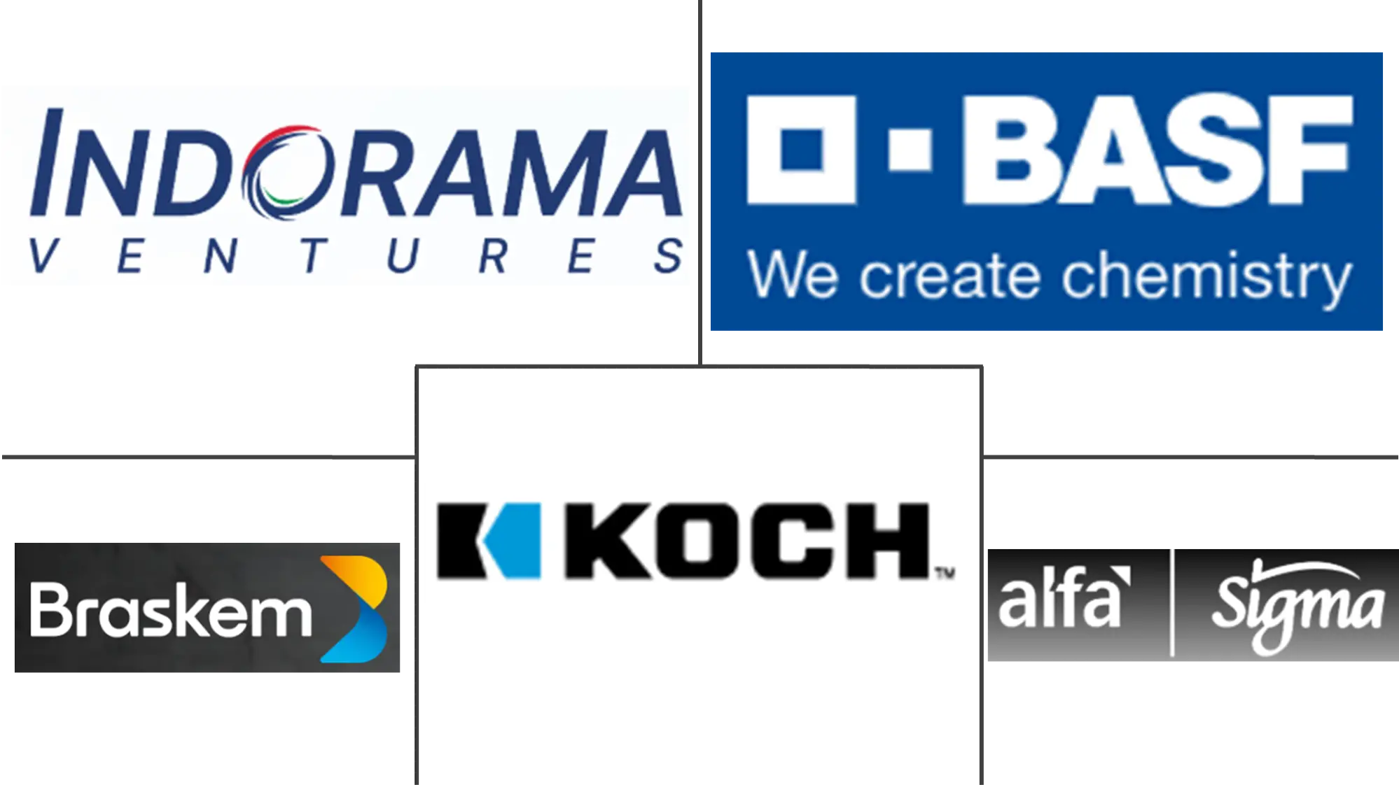 南美工程塑料市场规模和份额分析