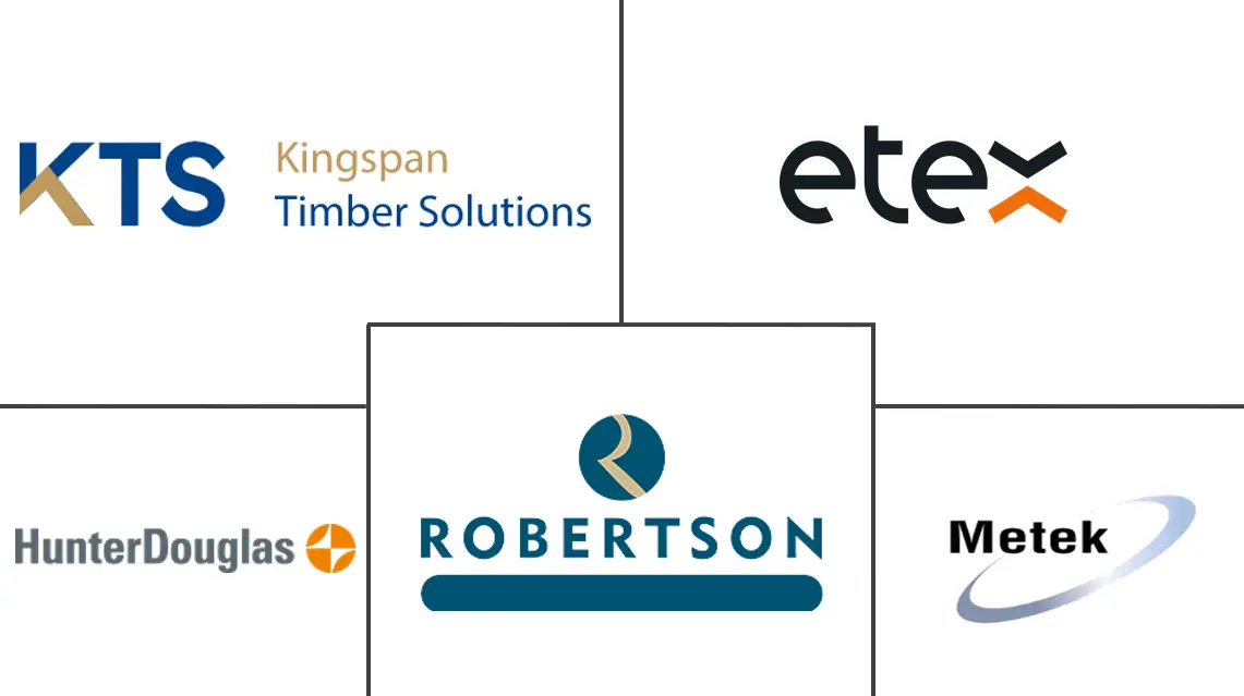 面板式模块化建筑系统市场规模