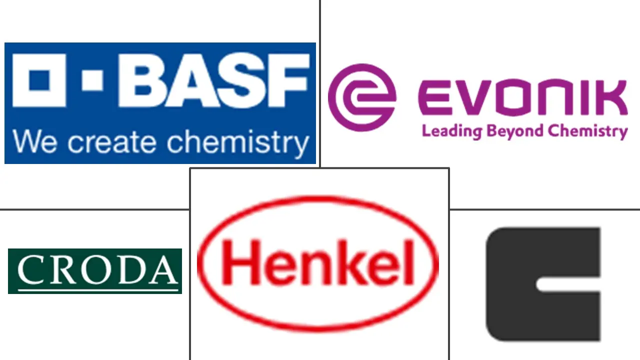 亚太地区生物表面活性剂市场规模