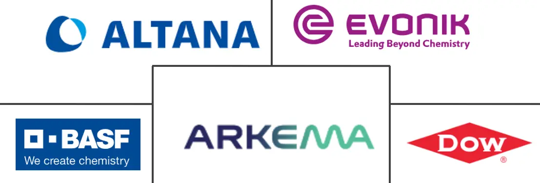 消泡涂料添加剂市场规模及份额