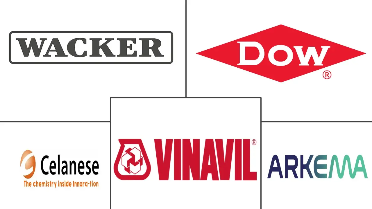 醋酸乙烯均聚物乳液市场规模及份额