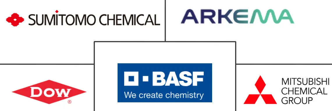 丙烯酸树脂市场规模及份额