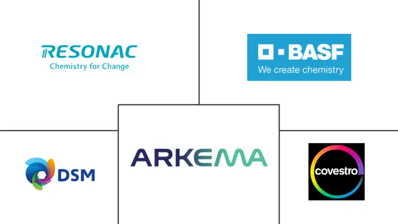 紫外线固化树脂市场规模