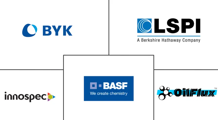 降粘剂市场规模
