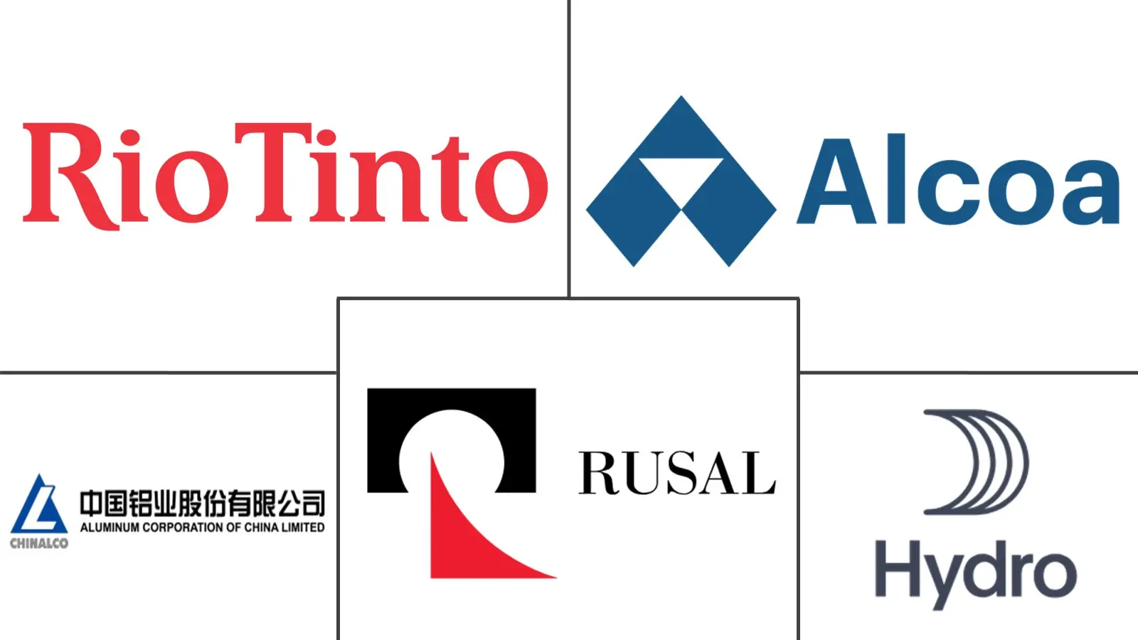 铝土矿市场规模和份额