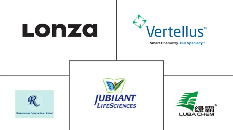 吡啶衍生物市场规模