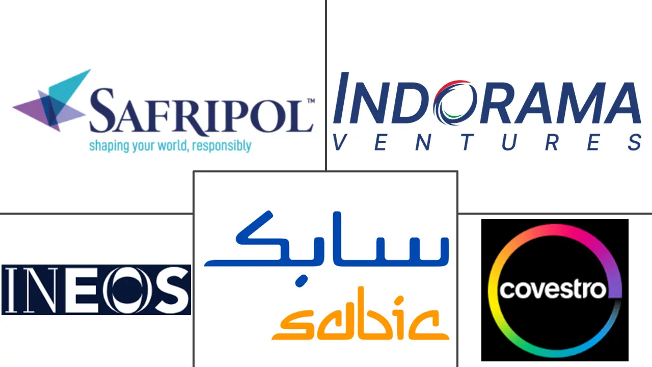 非洲工程塑料市场规模及份额