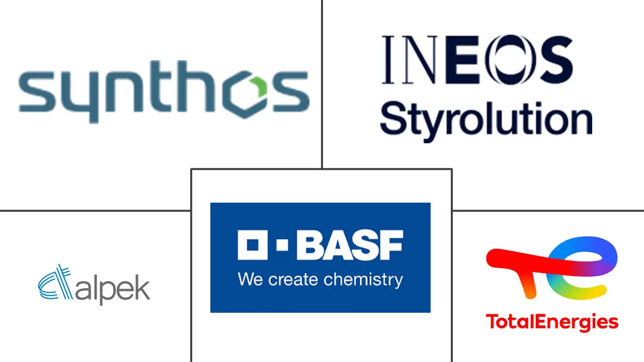 聚苯乙烯泡沫市场规模和份额