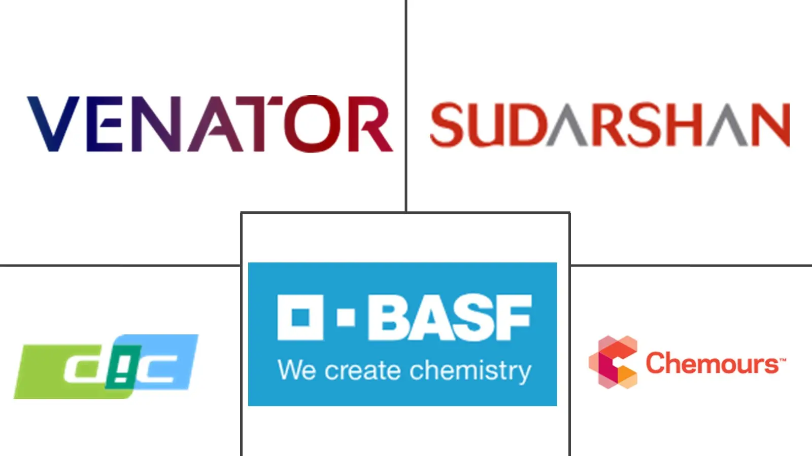 亚太地区颜料市场规模