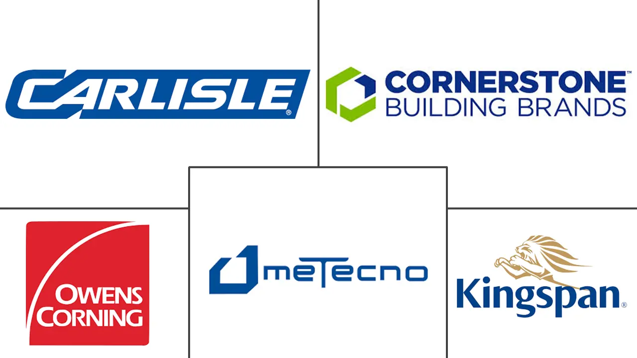 结构绝缘板市场规模和份额