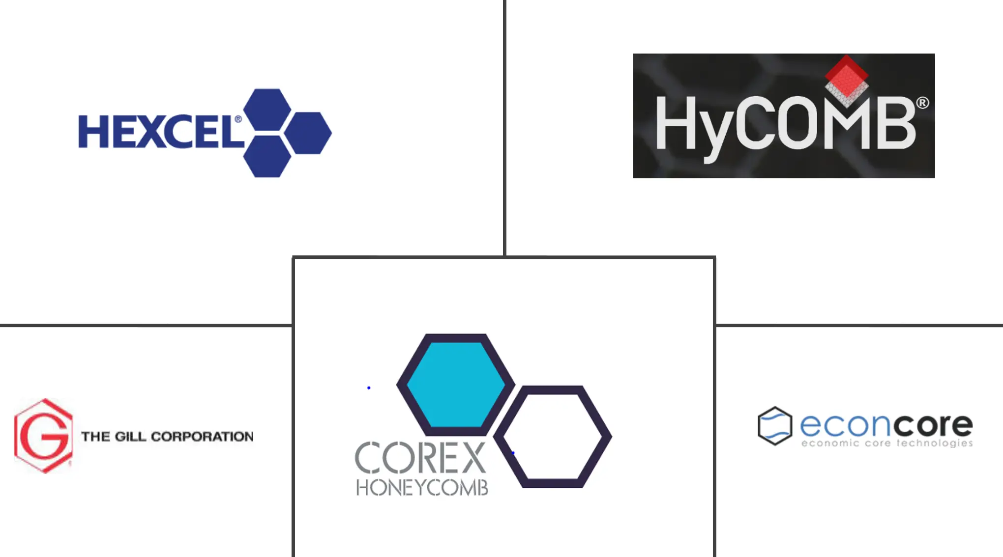 蜂窝夹芯板市场规模