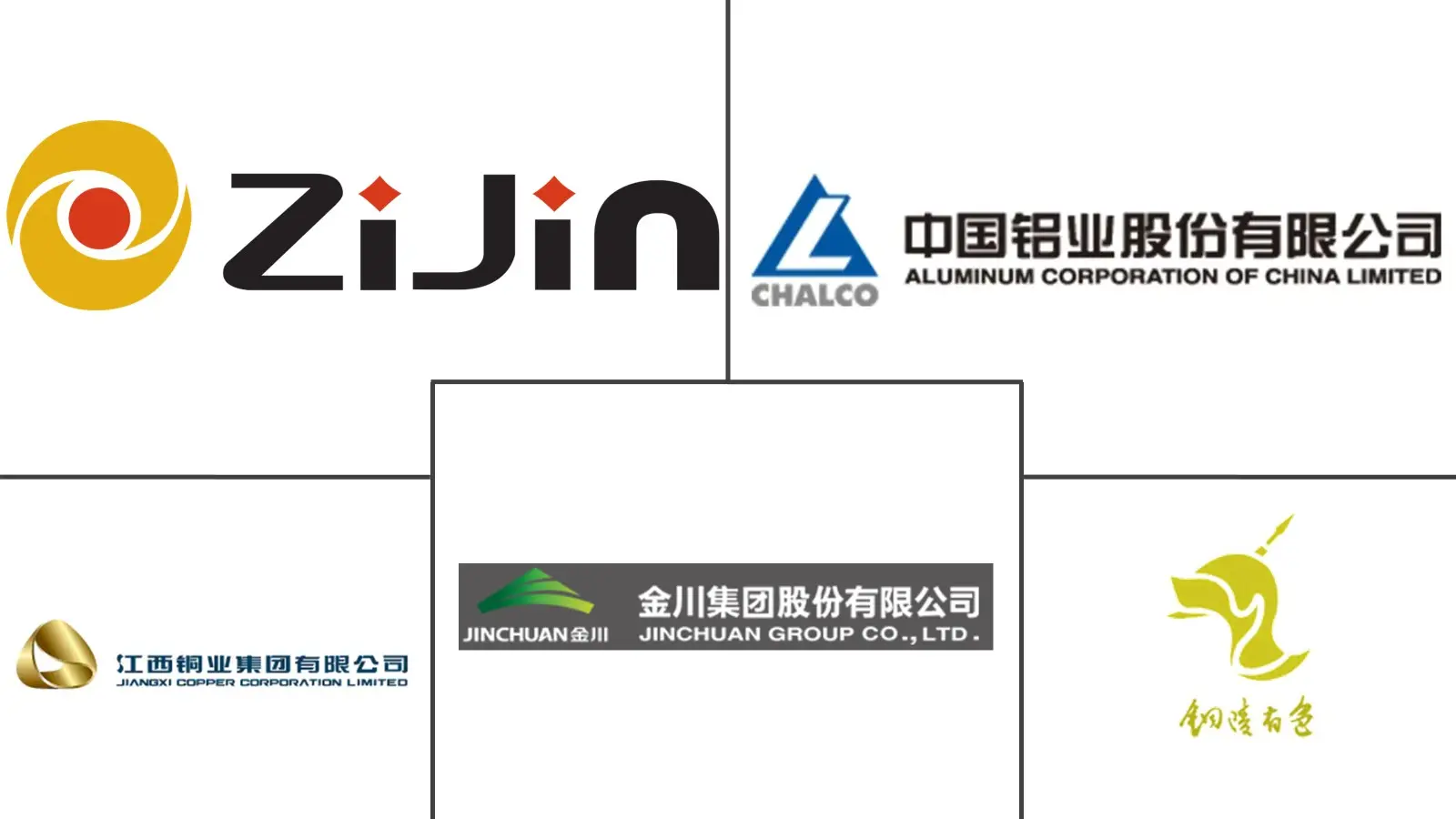 中国铜市场规模及份额