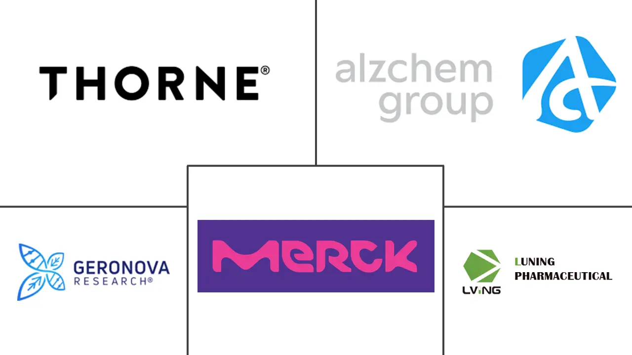 α-硫辛酸市场规模和份额