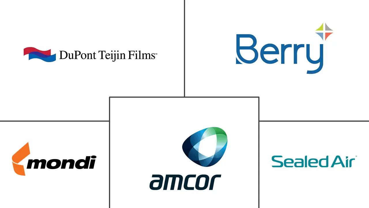 氧阻隔材料市场规模