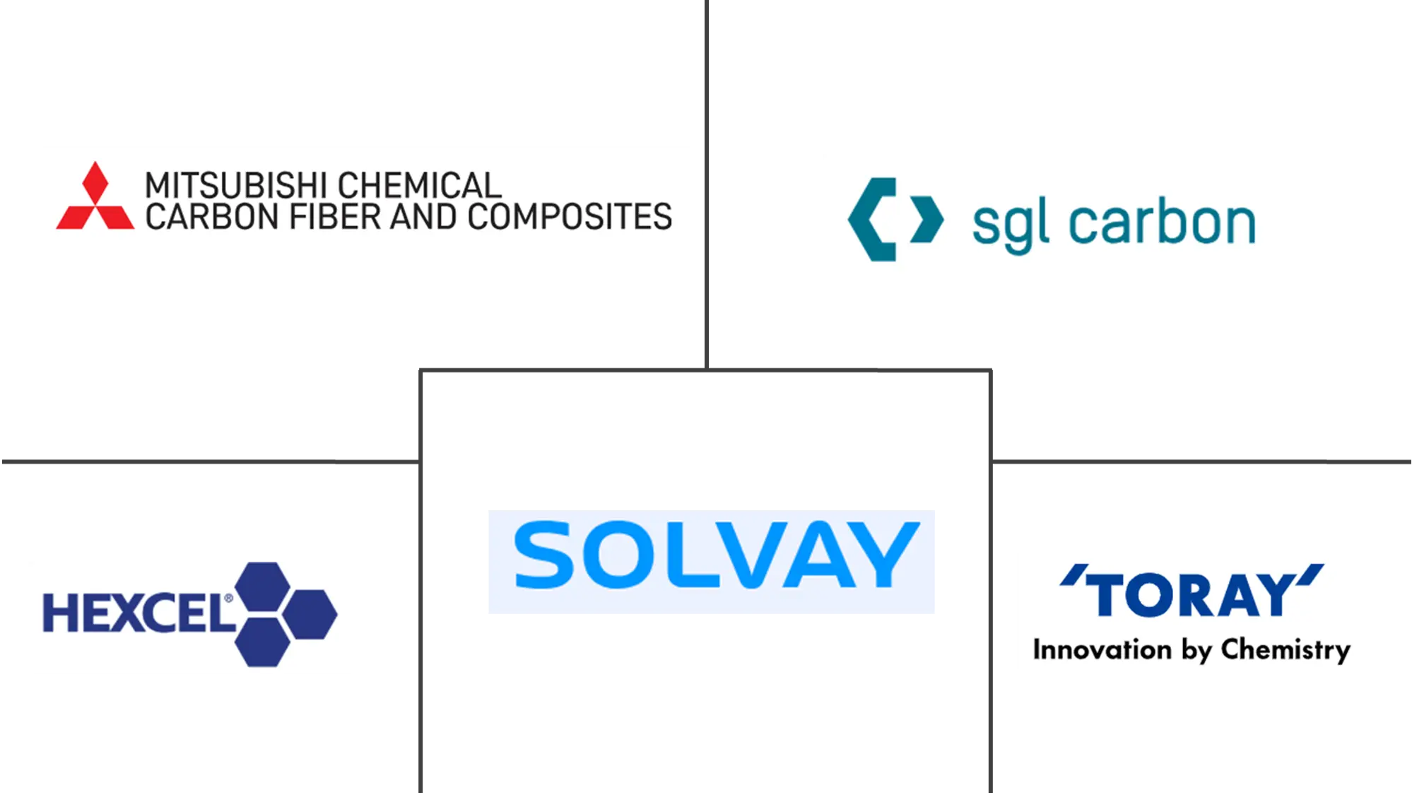 运动复合材料市场规模和份额